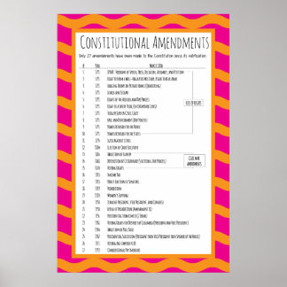 Póster Enmiendas constitucionales de Estados Unidos