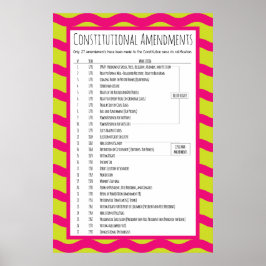 Póster Enmiendas constitucionales de Estados Unidos