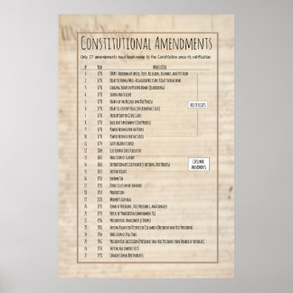Póster Enmiendas constitucionales de Estados Unidos