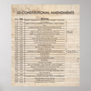 Póster Enmiendas constitucionales de los Estados Unidos -