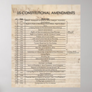 Póster Enmiendas constitucionales de los Estados Unidos -