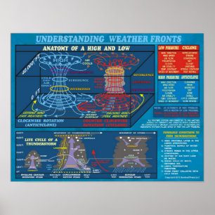 PÓSTER ENTENDIMIENTO DE LOS FRONTERAS CLIMÁTICOS