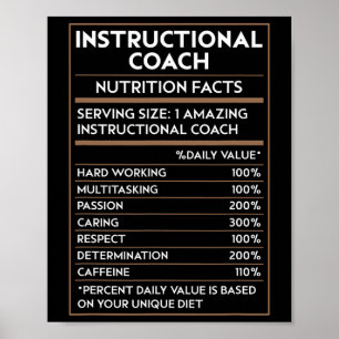 Póster Entrenador Instruccional de Maestros Datos Nutrici