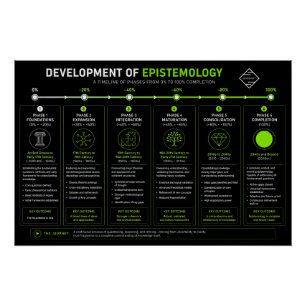 Póster Epistemología Ciencia