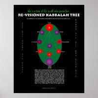 Es un árbol de la vida —Poster revisionado de Kabb
