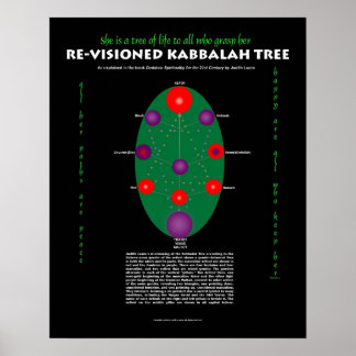 Póster Es un árbol de la vida —Poster revisionado de Kabb