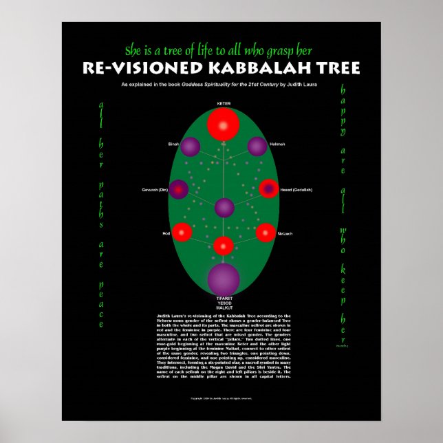 Póster Es un árbol de la vida —Poster revisionado de Kabb (Frente)