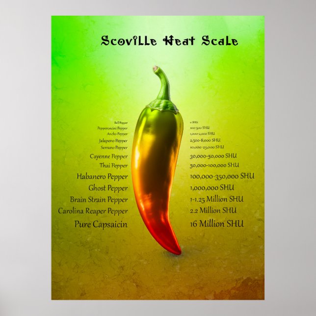 Póster Escala de calor de Scoville (Frente)
