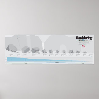 Póster Escalada Infográfica de Bouldering