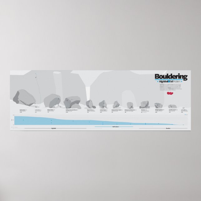 Póster Escalada Infográfica de Bouldering (Frente)