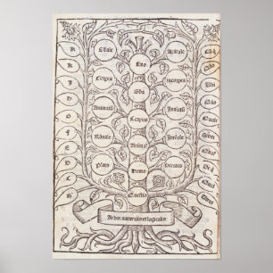 Póster Escalera celestial