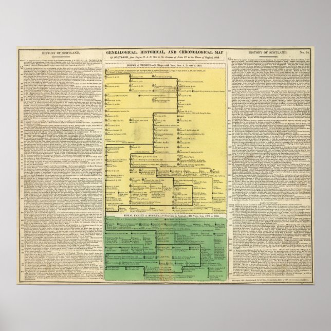 Póster Escocia de 404 a 1603 (Frente)