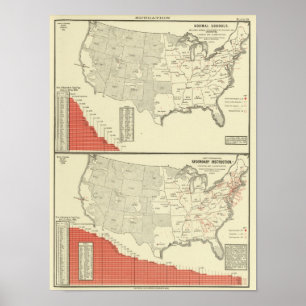 Póster Escuelas normales e instrucción secundaria