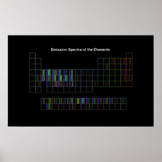 Póster Espectra elemental