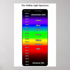Póster Espectro de luz visible