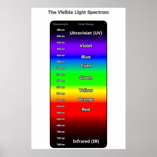 Póster Espectro de luz visible (Frente)