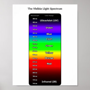 Póster Espectro de luz visible