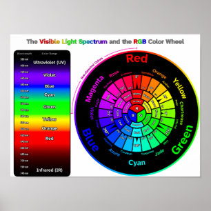 Póster Espectro de luz visible y rueda de color RGB