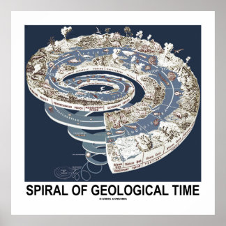 Póster Espiral de tiempo geológico (Espiral de historia d