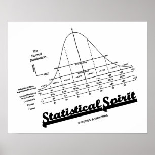 Póster Espíritu estadístico (curva de distribución normal