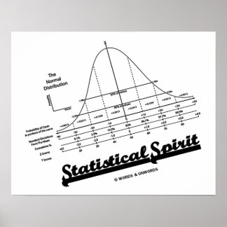 Póster Espíritu estadístico (curva de distribución normal