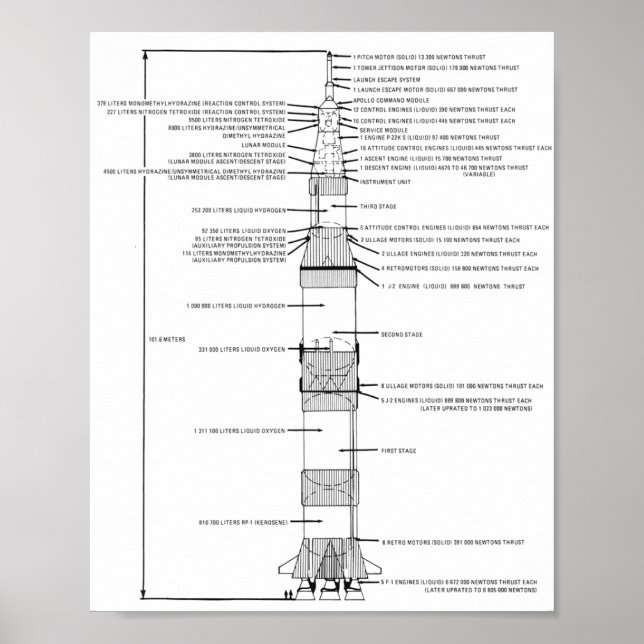 Póster Esquema de cohete Saturn V 8"x10" (Frente)