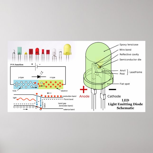 Póster Esquema de diodo emisor de luz LED (Frente)