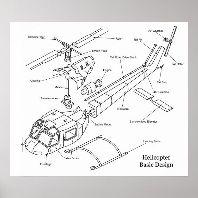 Póster Esquema de los componentes principales de un helic (Frente)
