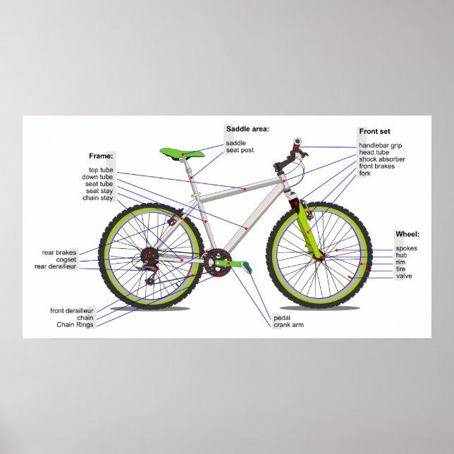 Póster Esquema de una bicicleta. (Frente)