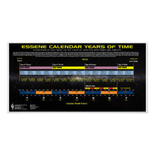 Póster Essene Calendar of Times