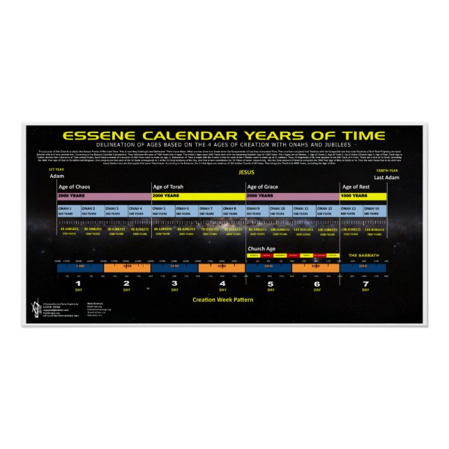 Póster Essene Calendar of Times (Anverso)