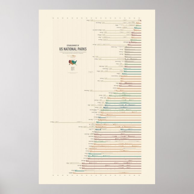 Póster Establecimiento de Parques Nacionales de EE. UU. (Frente)