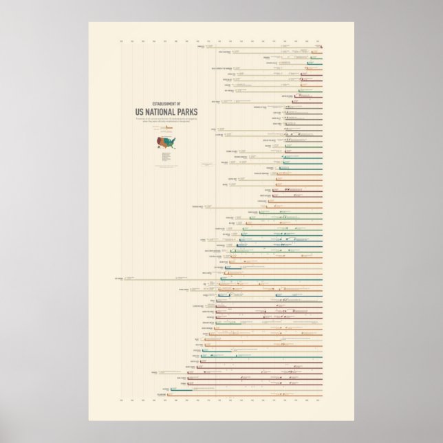 Póster Establecimiento de parques nacionales de los EE.UU (Frente)
