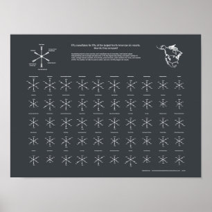 Póster Estaciones de esquí de Norteamérica