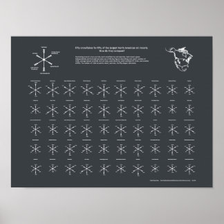 Póster Estaciones de esquí de Norteamérica