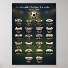 Póster Estadios de la final de la Copa Mundial y asistenc