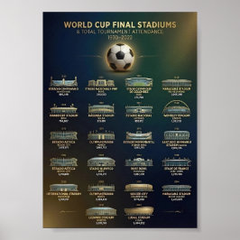 Póster Estadios de la final de la Copa Mundial y asistenc