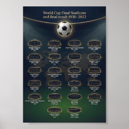 Póster Estadios de la final de la Copa Mundial y resultad