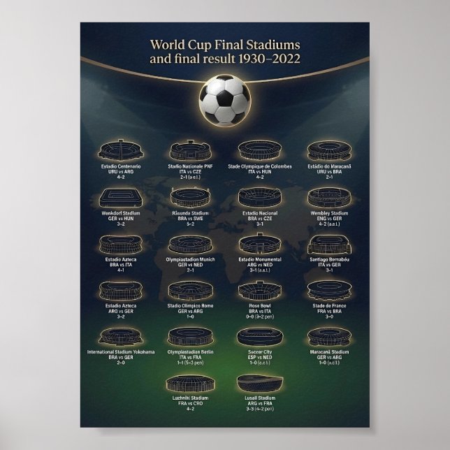 Póster Estadios de la final de la Copa Mundial y resultad (Frente)