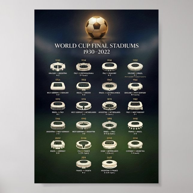 Póster Estadios de la final de la Copa Mundial y resultad (Frente)