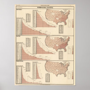 Póster Estadísticas de denominación
