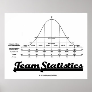 Póster Estadísticas de equipo (Estadísticas de curva de d