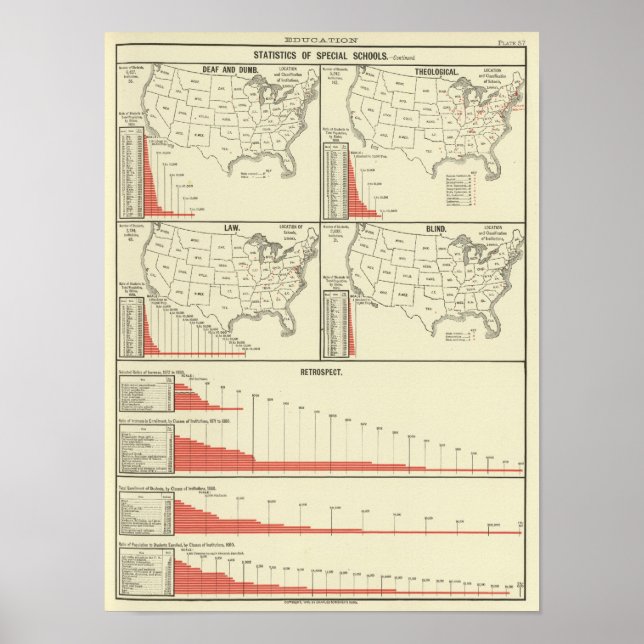 Póster estadísticas de escuelas especiales (Frente)