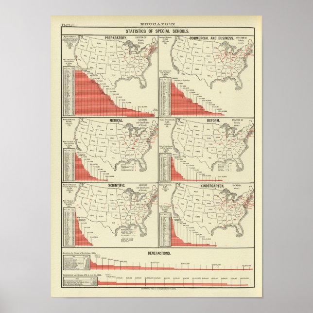Póster Estadísticas de las escuelas especiales (Frente)