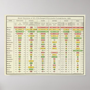 Póster Estadísticas sociales de EE.UU. y ciudades más gra