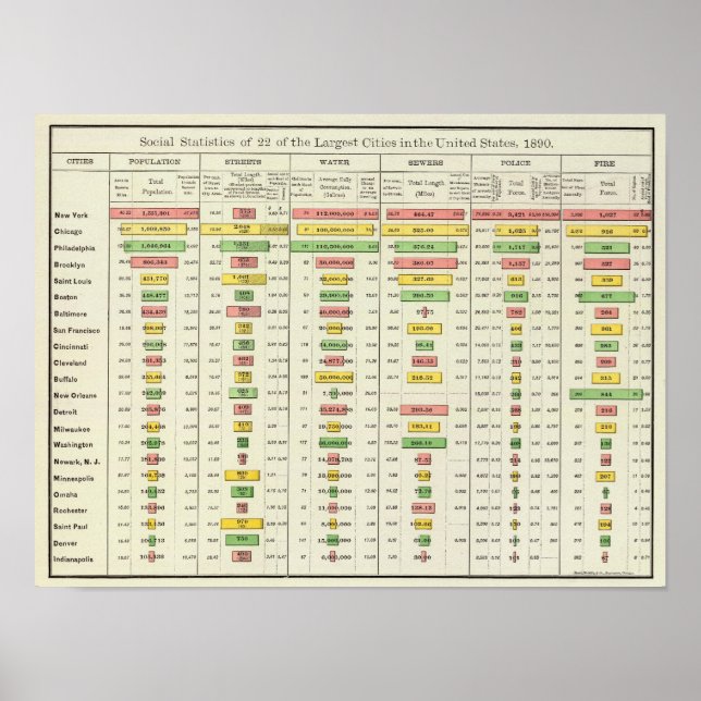 Póster Estadísticas sociales de EE.UU. y ciudades más gra (Frente)