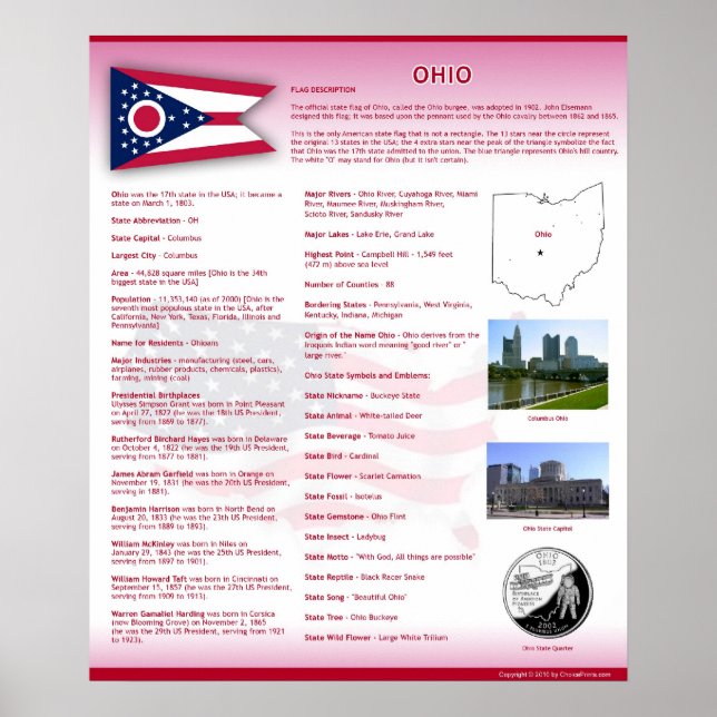 Póster Estado de Ohio, Poster de OH (Frente)