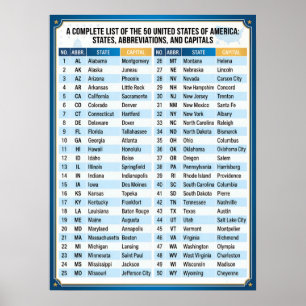 Póster Estados Unidos de América numerados 50 y capitales