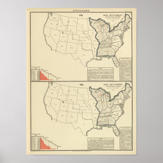 Póster Estados Unidos Temático (Frente)