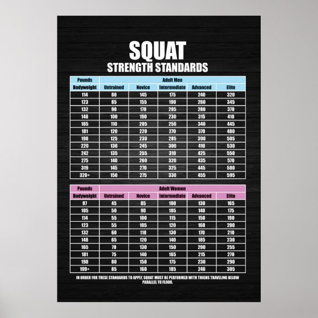 Póster Estándares de fuerza de la plaza - Motivación del  (Frente)